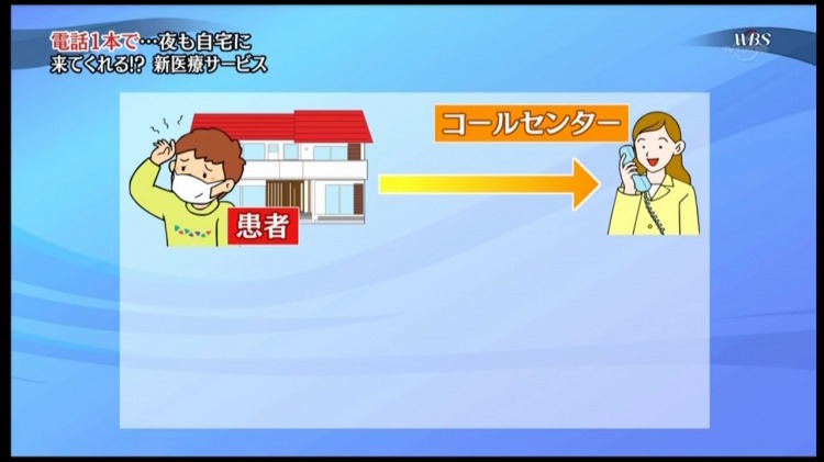 환자가 콜센터에 전화를 하면