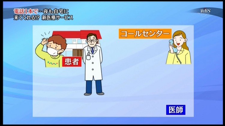 의사가 환자를 방문하게 됩니다